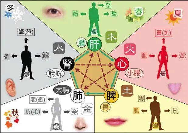 八字五行齐全无缺好不好？有哪些利弊？