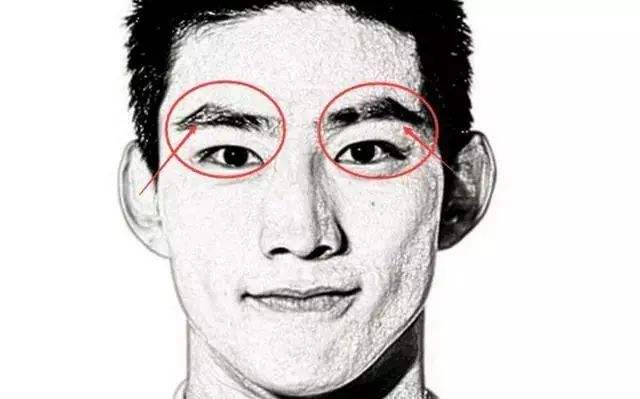面相识人——通过五官看穿男人性格