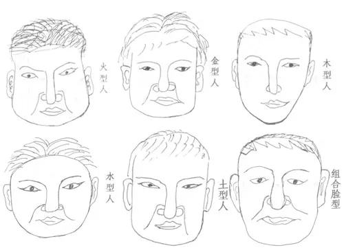 形有百种，皆是气之体现：论相学中气与形的变化和关系