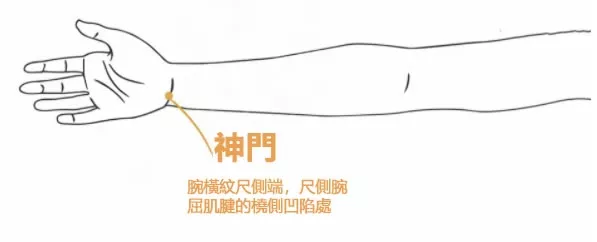 人体有三扇神奇的“门”：一个管睡眠， 一个管肝，一个管肾！
