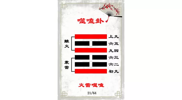 解读易经（第二十一卦）——噬嗑卦