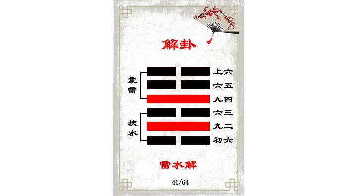 易经其实很容易——解卦