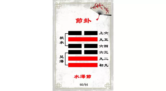 易经其实很容易——节卦